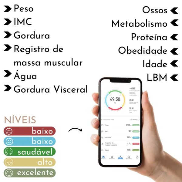 [USB Recarregável] Balança De Bioimpedância Corporal Digital Com Bluetooth 180Kg Pilhas Inclusa Preto cor Branco - Imagem 9